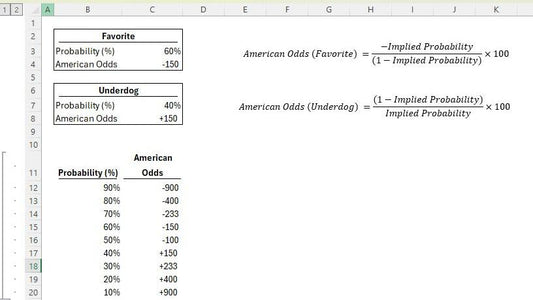 Calculate Gambling Odds in Excel
