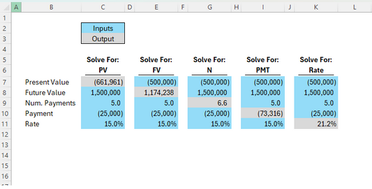 Time Value of Money Calculator